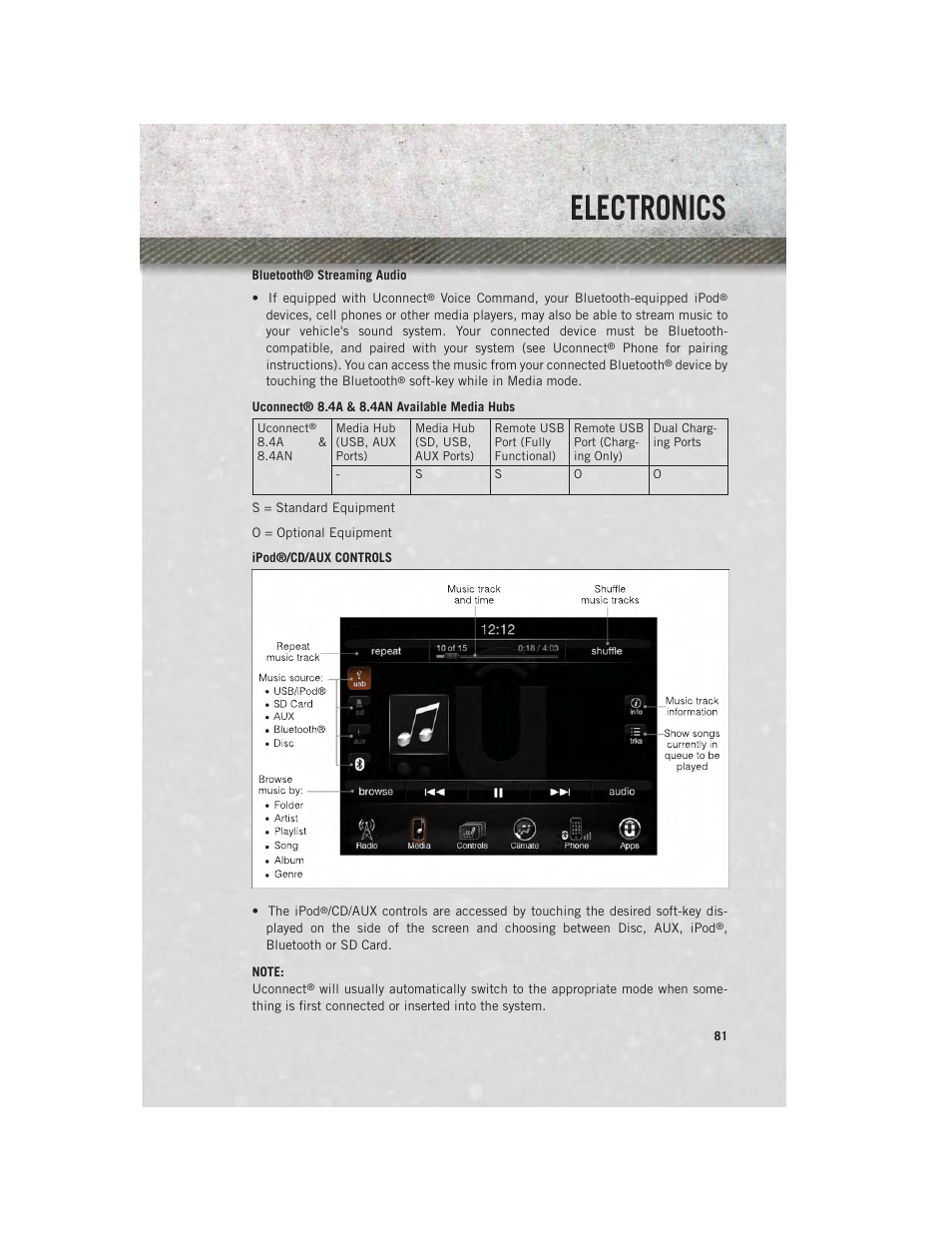 Electronics | Ram Trucks 2013 Chassis Cab - User Guide User Manual | Page 83 / 172