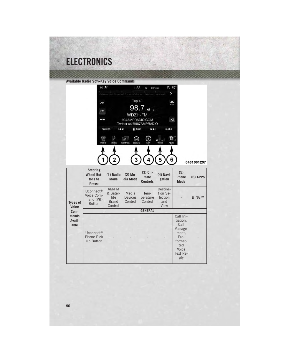 Electronics | Ram Trucks 2013 Chassis Cab - User Guide User Manual | Page 92 / 172