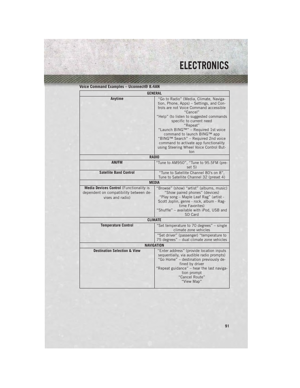 Electronics | Ram Trucks 2013 Chassis Cab - User Guide User Manual | Page 93 / 172