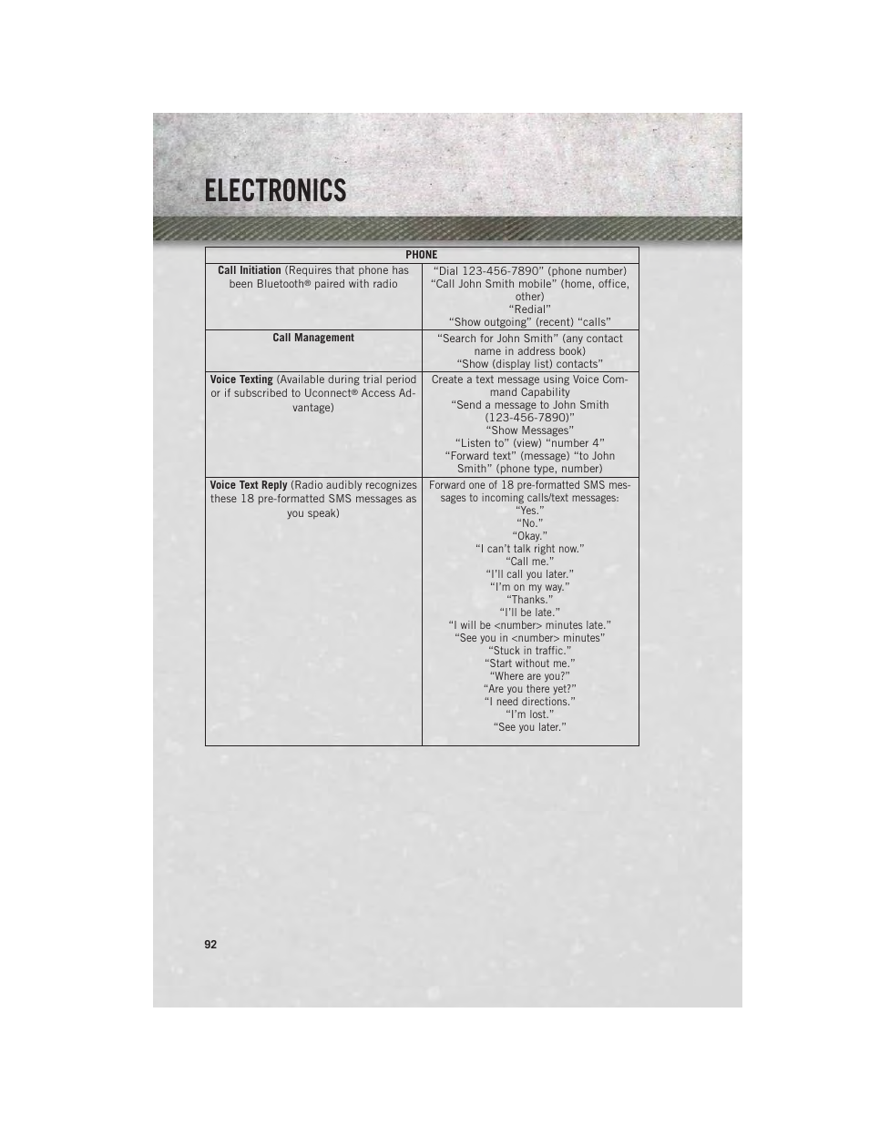 Electronics | Ram Trucks 2013 Chassis Cab - User Guide User Manual | Page 94 / 172