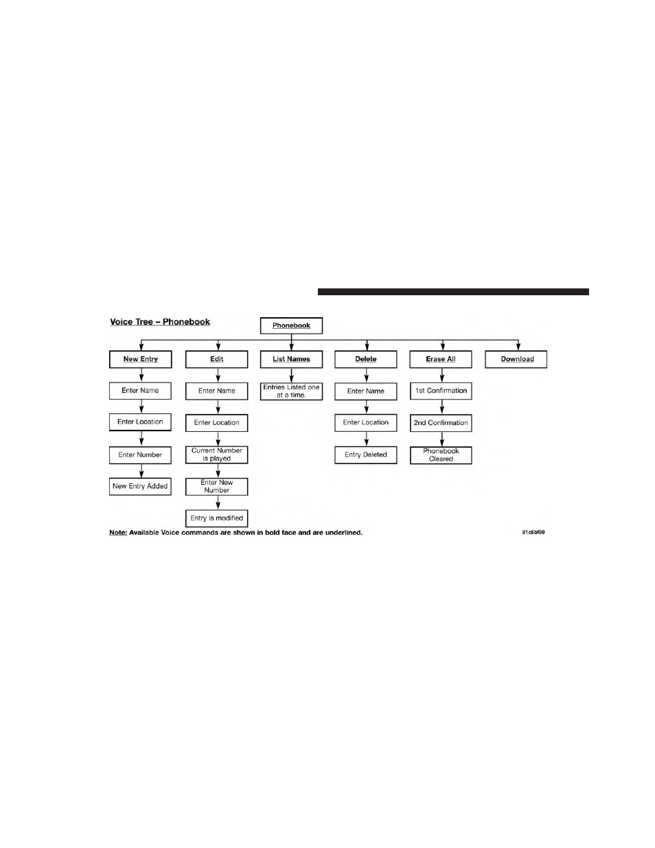 Ram Trucks 2013 С/V - Owner Manual User Manual | Page 174 / 700