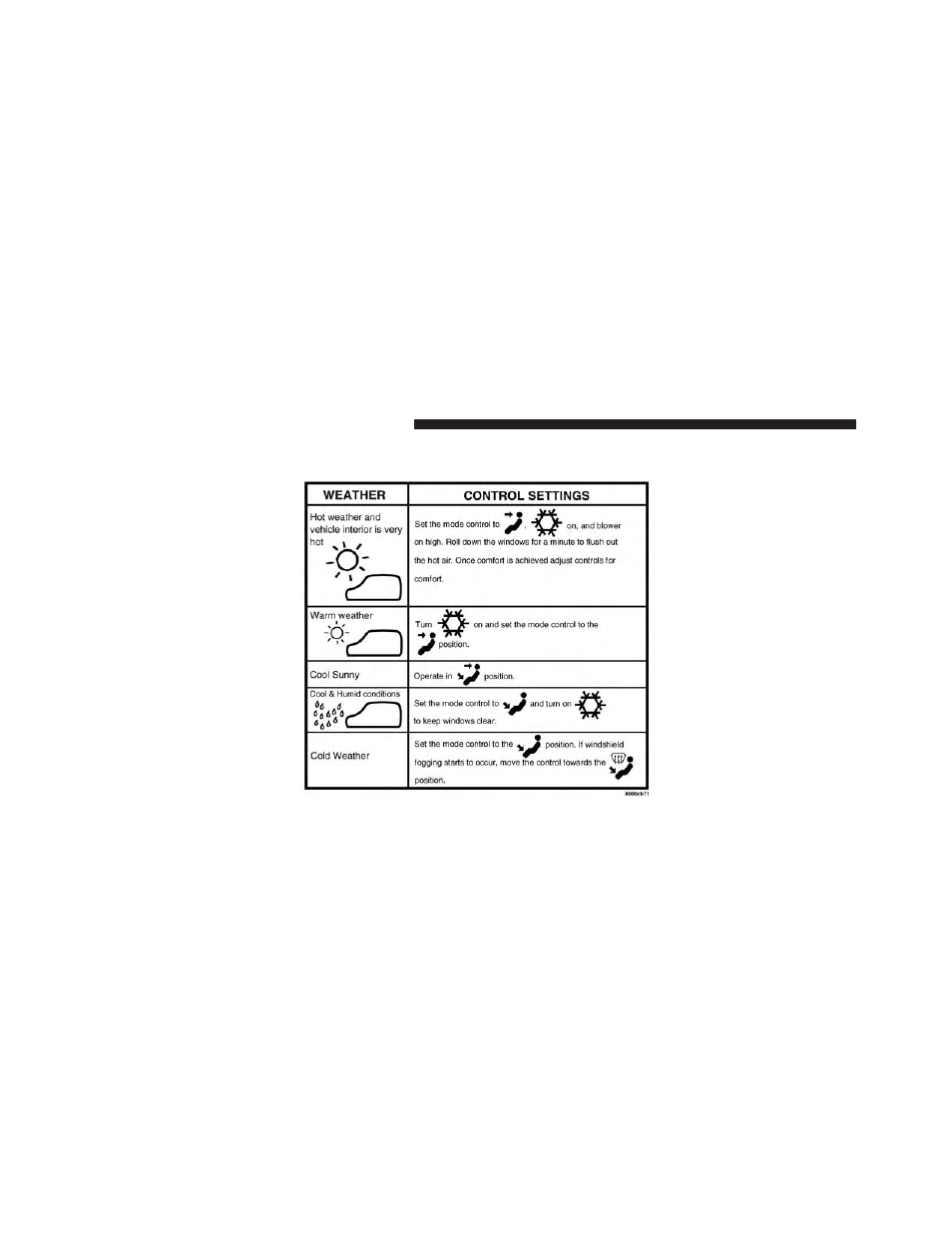 Operating tips chart | Ram Trucks 2013 С/V - Owner Manual User Manual | Page 462 / 700