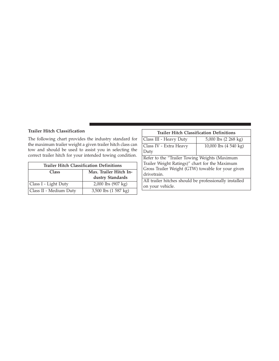 Trailer hitch classification | Ram Trucks 2013 С/V - Owner Manual User Manual | Page 558 / 700