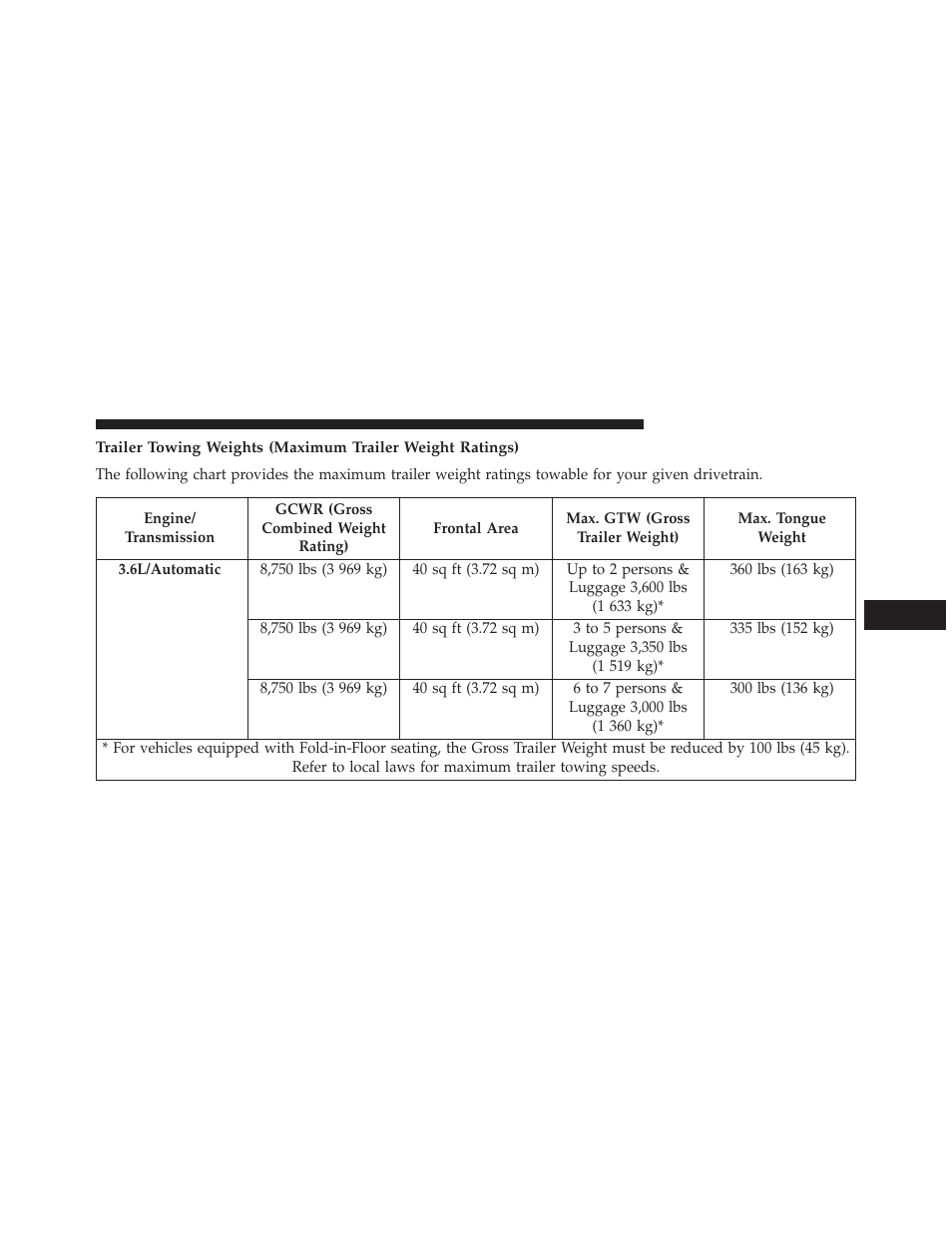 Ram Trucks 2013 С/V - Owner Manual User Manual | Page 559 / 700