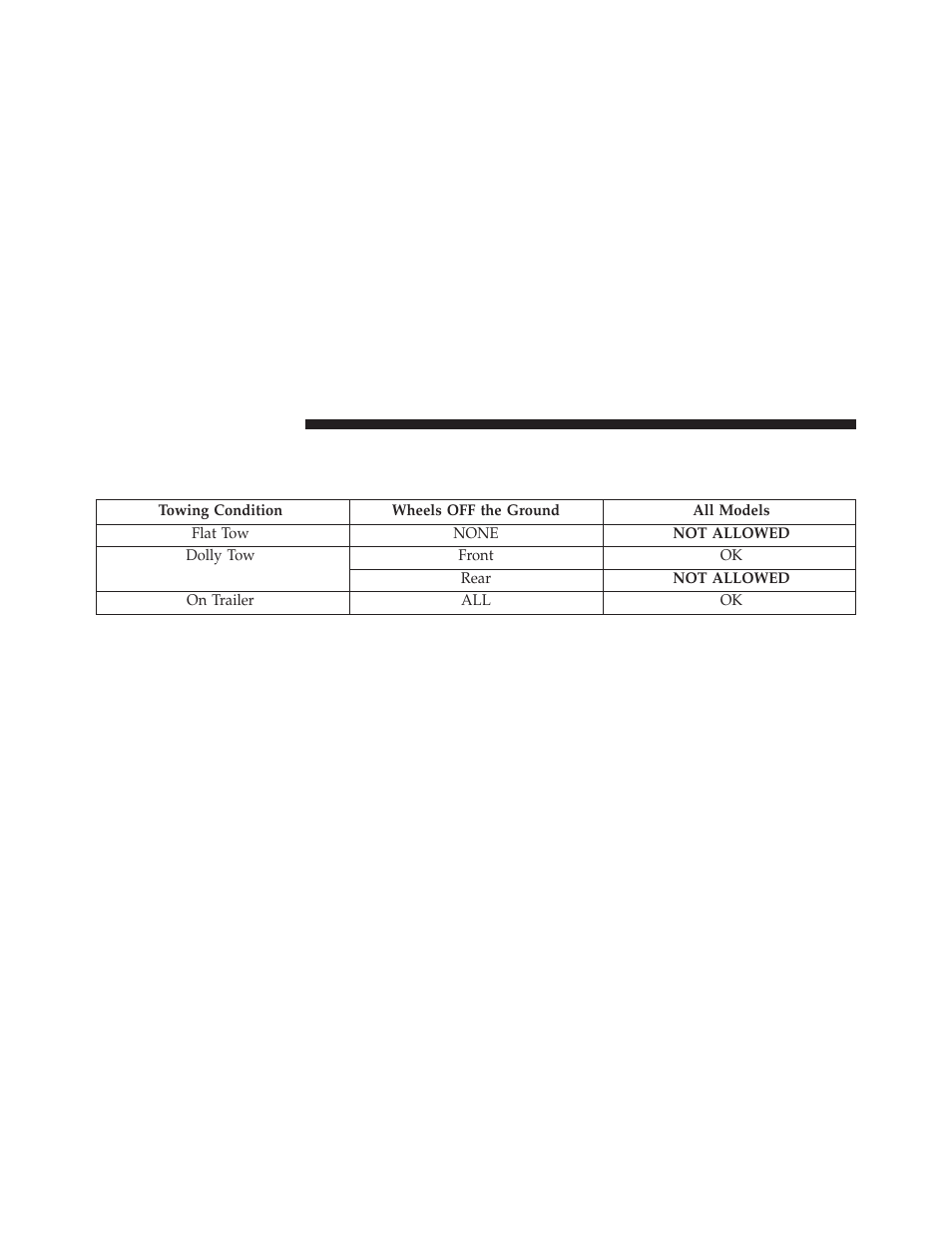 Recreational towing (behind motorhome, etc.), Towing this vehicle behind another vehicle, Recreational towing (behind | Motorhome, etc.) | Ram Trucks 2013 С/V - Owner Manual User Manual | Page 568 / 700