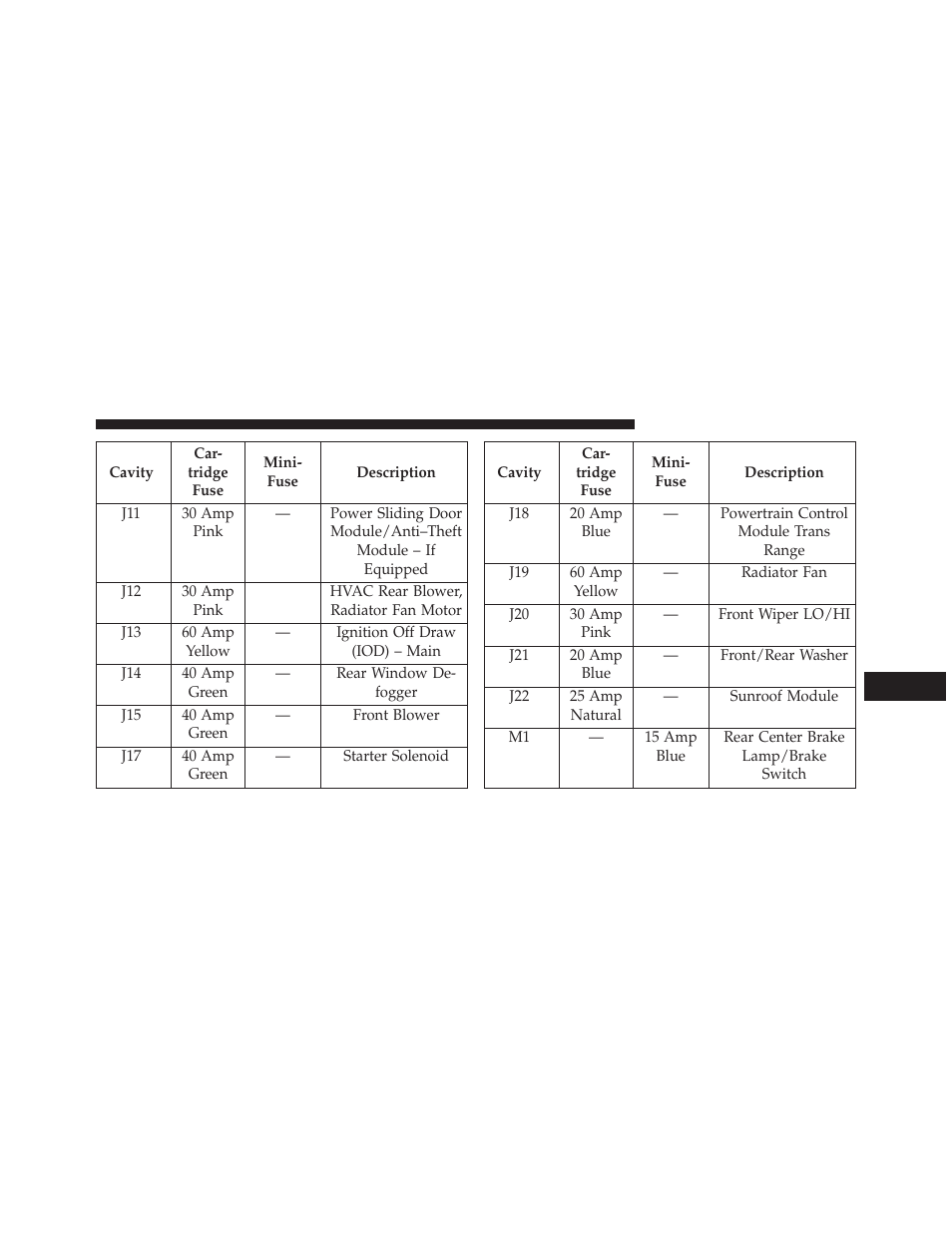 Ram Trucks 2013 С/V - Owner Manual User Manual | Page 645 / 700