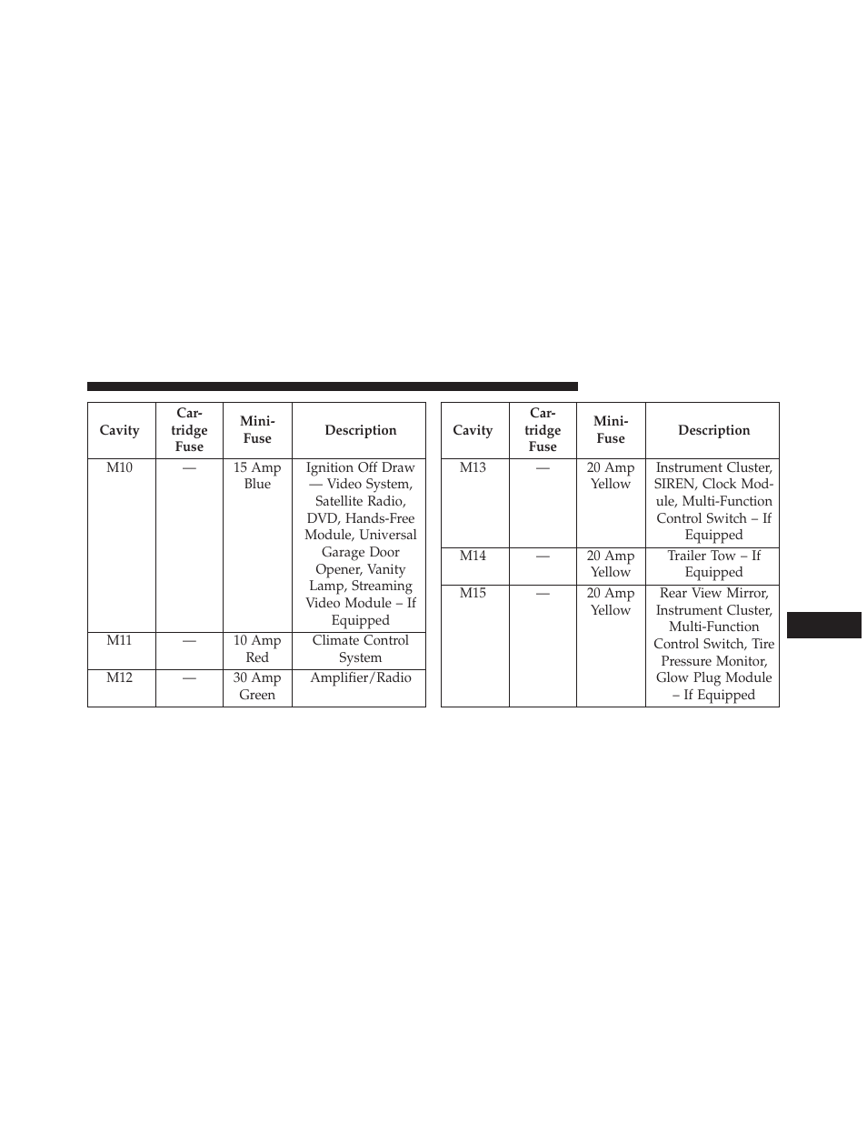 Ram Trucks 2013 С/V - Owner Manual User Manual | Page 647 / 700