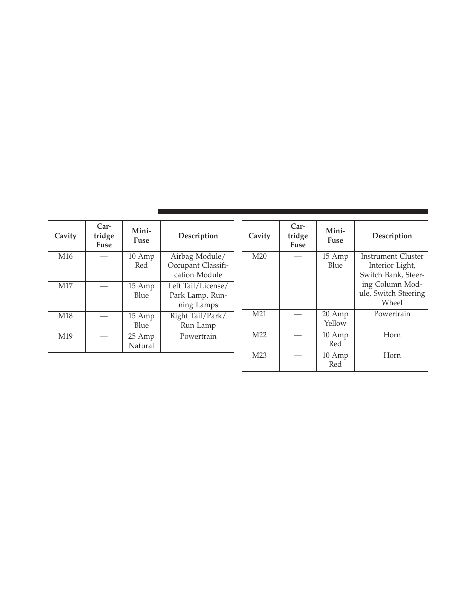 Ram Trucks 2013 С/V - Owner Manual User Manual | Page 648 / 700
