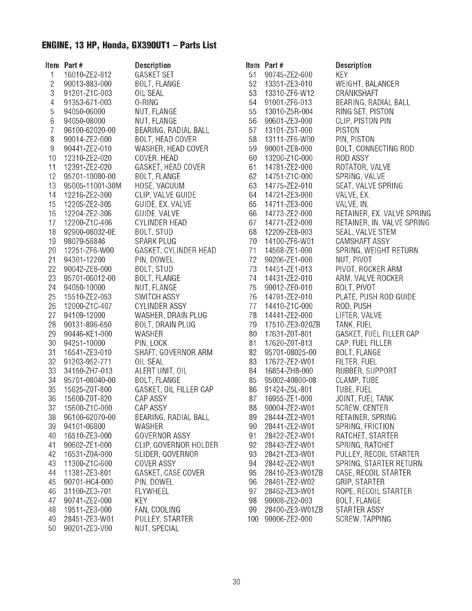 Craftsman 580.752300 User Manual | Page 30 / 60