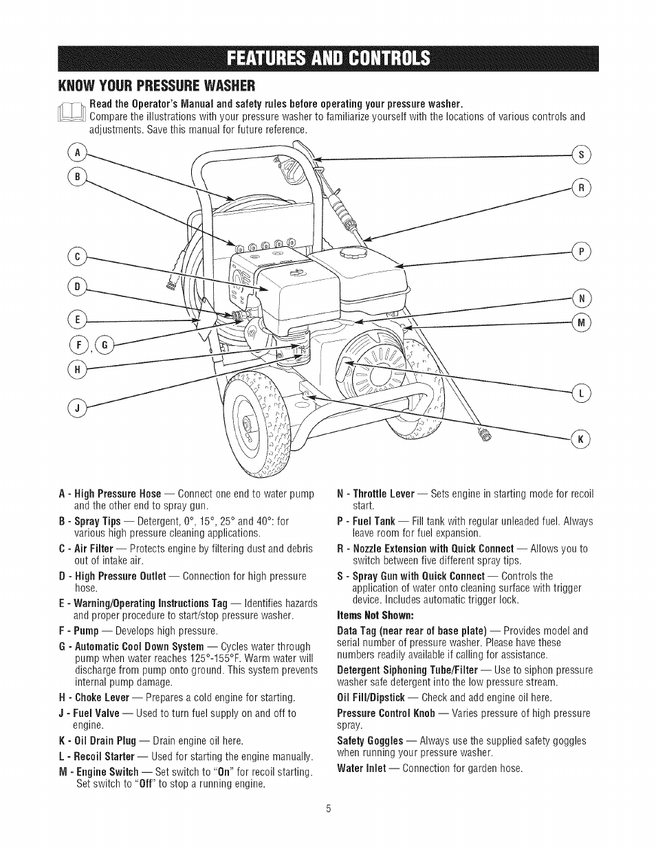 Features and controls, Know your pressure washer | Craftsman 580.752300 User Manual | Page 5 / 60