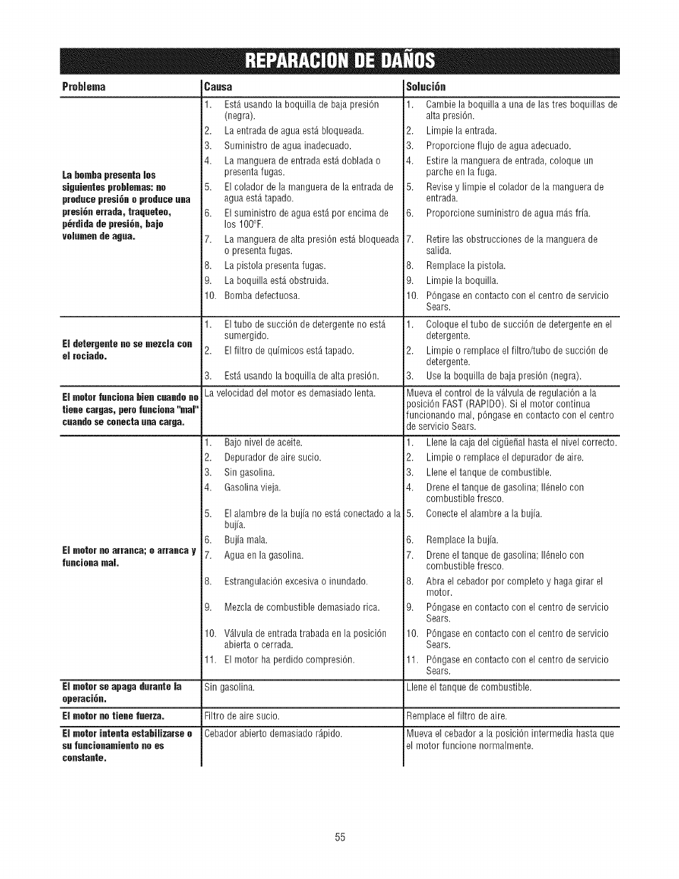 Reparacion de | Craftsman 580.752300 User Manual | Page 55 / 60