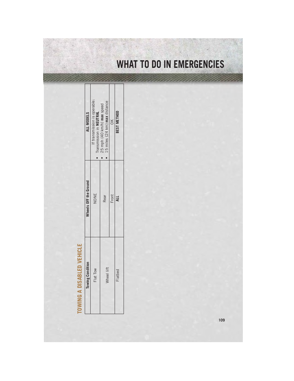 Towing a disabled vehicle, What to do in emergencies | Ram Trucks 2013 С/V - User Guide User Manual | Page 111 / 140