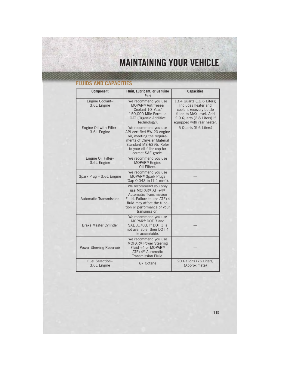 Fluids and capacities, Maintaining your vehicle | Ram Trucks 2013 С/V - User Guide User Manual | Page 117 / 140