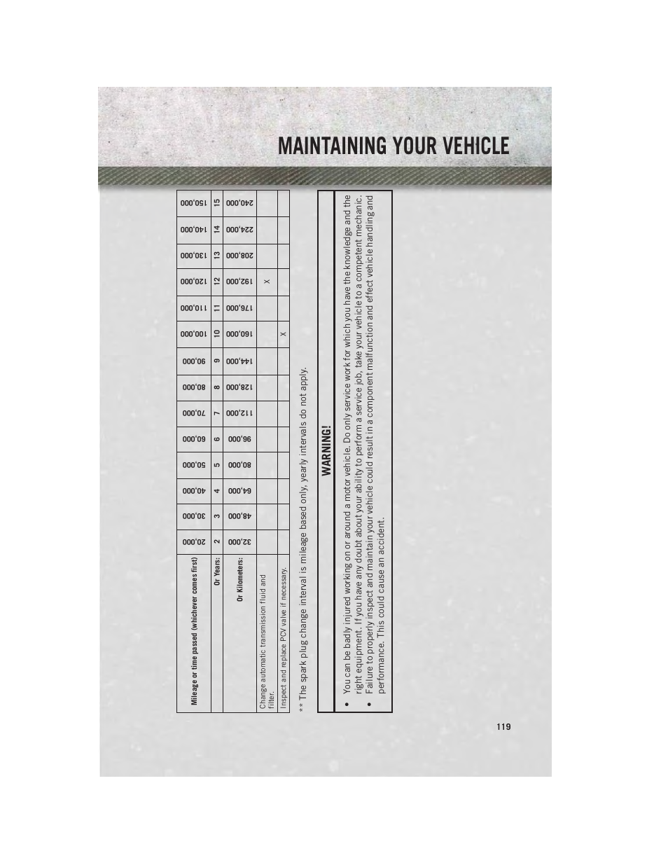 Maintaining your vehicle, Warning | Ram Trucks 2013 С/V - User Guide User Manual | Page 121 / 140