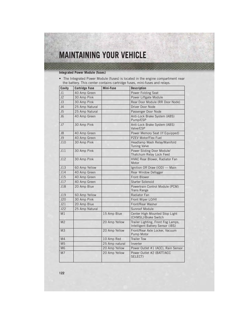Integrated power module (fuses), Maintaining your vehicle | Ram Trucks 2013 С/V - User Guide User Manual | Page 124 / 140