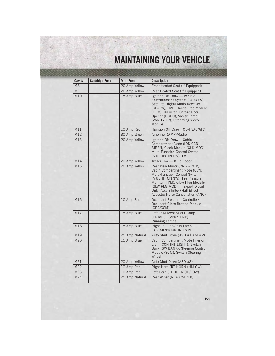 Maintaining your vehicle | Ram Trucks 2013 С/V - User Guide User Manual | Page 125 / 140