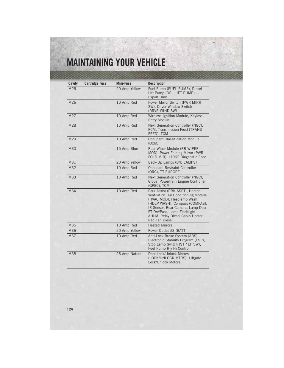 Maintaining your vehicle | Ram Trucks 2013 С/V - User Guide User Manual | Page 126 / 140