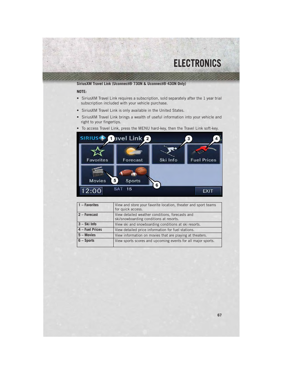 Electronics | Ram Trucks 2013 С/V - User Guide User Manual | Page 69 / 140