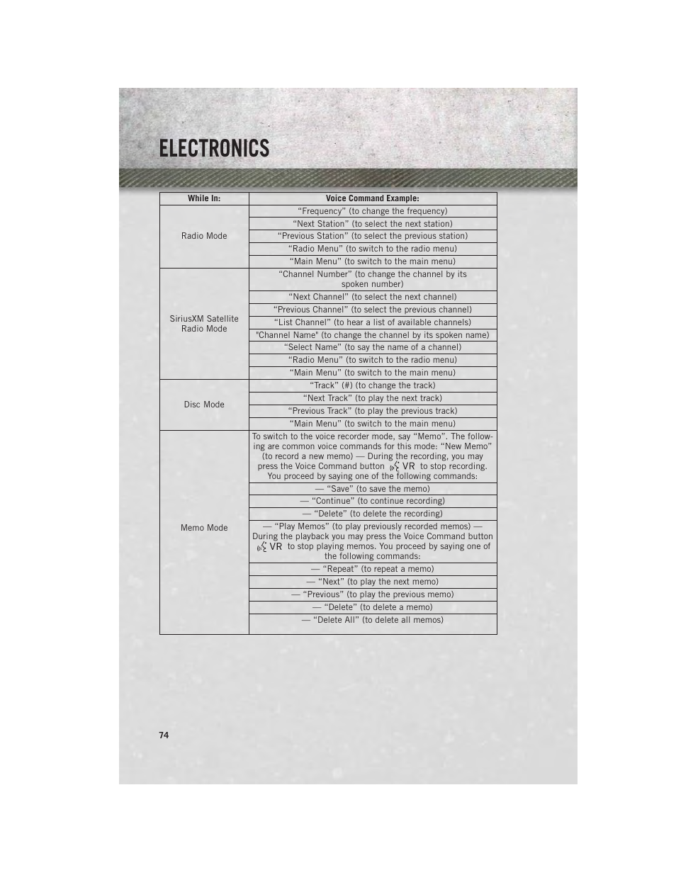 Electronics | Ram Trucks 2013 С/V - User Guide User Manual | Page 76 / 140