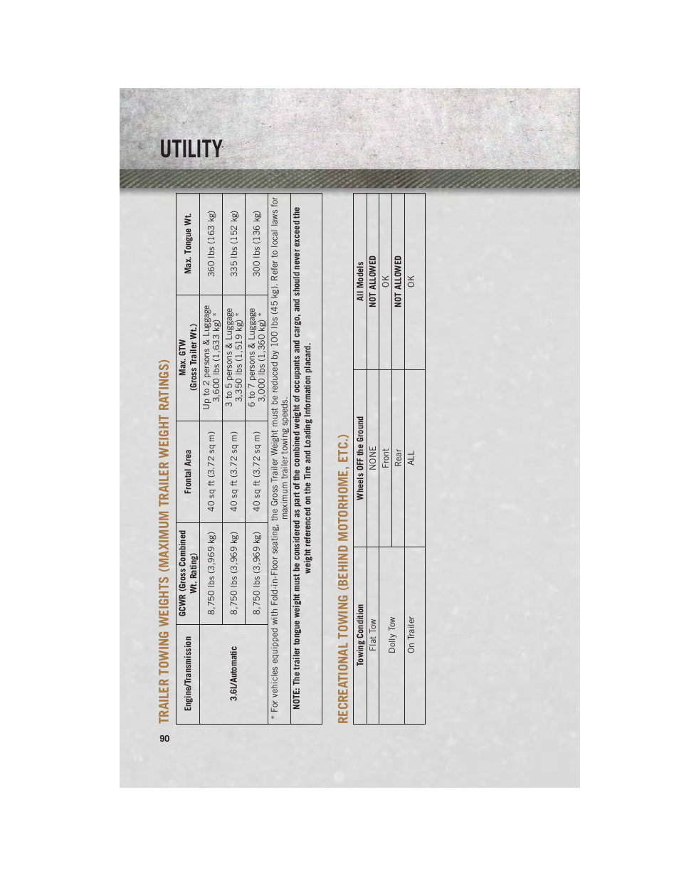 Recreational towing (behind motorhome, etc.), Utility, Recrea tional towing (behind motorhome, etc.) | Ram Trucks 2013 С/V - User Guide User Manual | Page 92 / 140