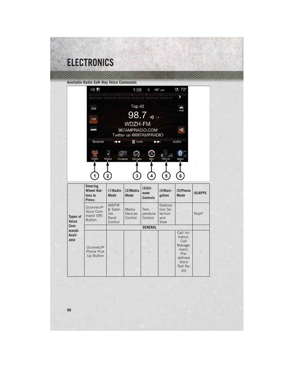 Electronics | Ram Trucks 2014 3500 - User Guide User Manual | Page 100 / 260