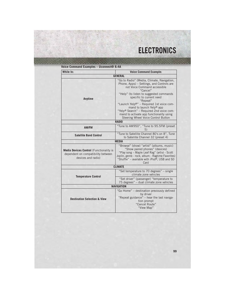 Electronics | Ram Trucks 2014 3500 - User Guide User Manual | Page 101 / 260