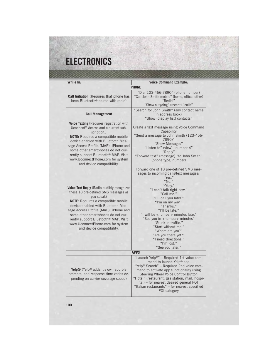 Electronics | Ram Trucks 2014 3500 - User Guide User Manual | Page 102 / 260