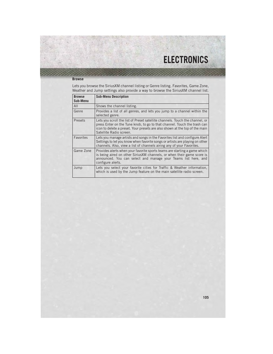 Electronics | Ram Trucks 2014 3500 - User Guide User Manual | Page 107 / 260