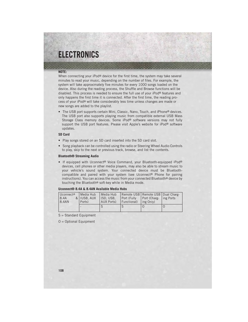 Electronics | Ram Trucks 2014 3500 - User Guide User Manual | Page 110 / 260