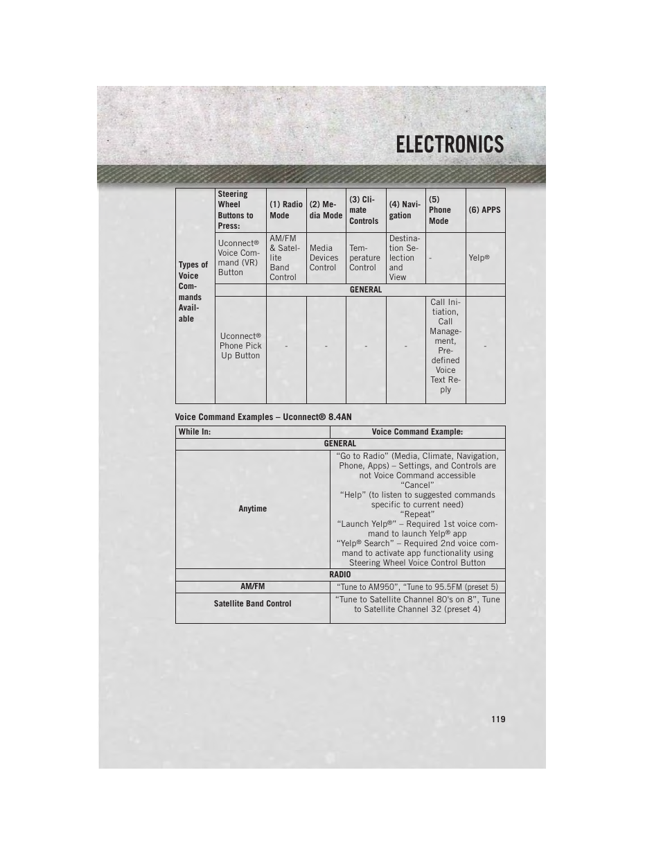 Electronics | Ram Trucks 2014 3500 - User Guide User Manual | Page 121 / 260