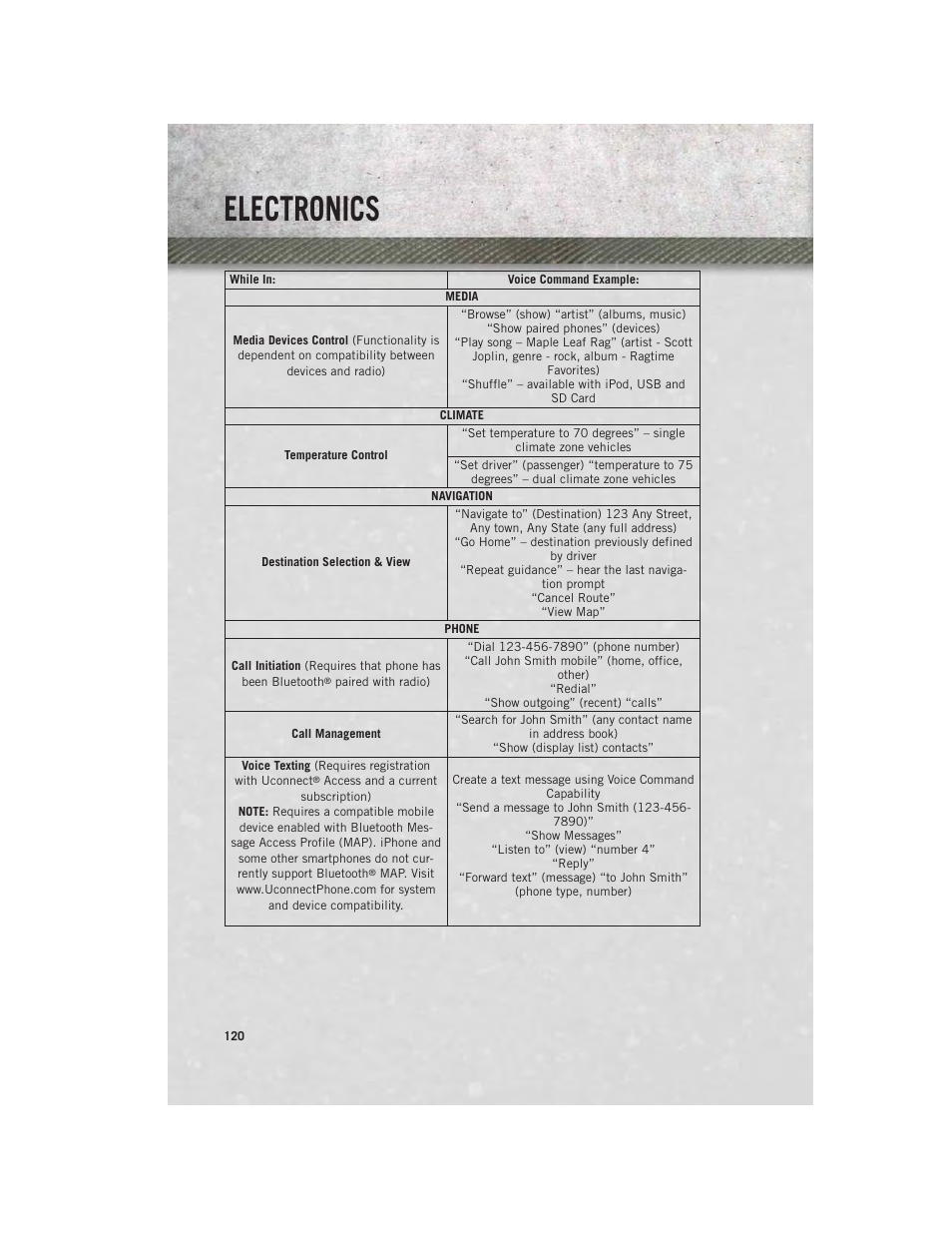 Electronics | Ram Trucks 2014 3500 - User Guide User Manual | Page 122 / 260