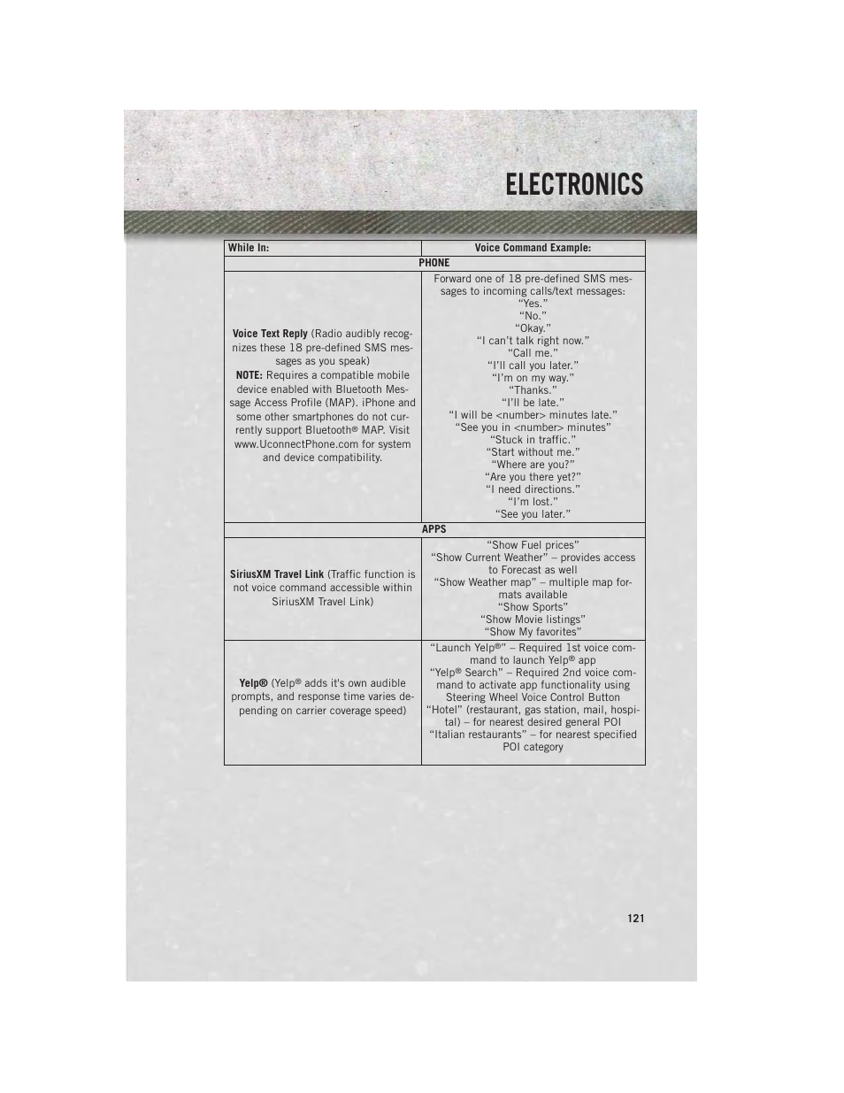Electronics | Ram Trucks 2014 3500 - User Guide User Manual | Page 123 / 260
