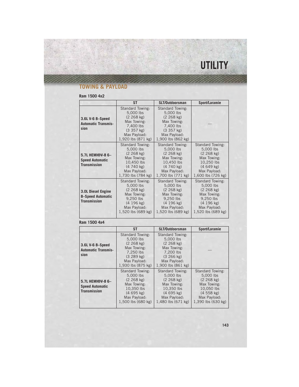 Towing & payload, Utility | Ram Trucks 2014 3500 - User Guide User Manual | Page 145 / 260