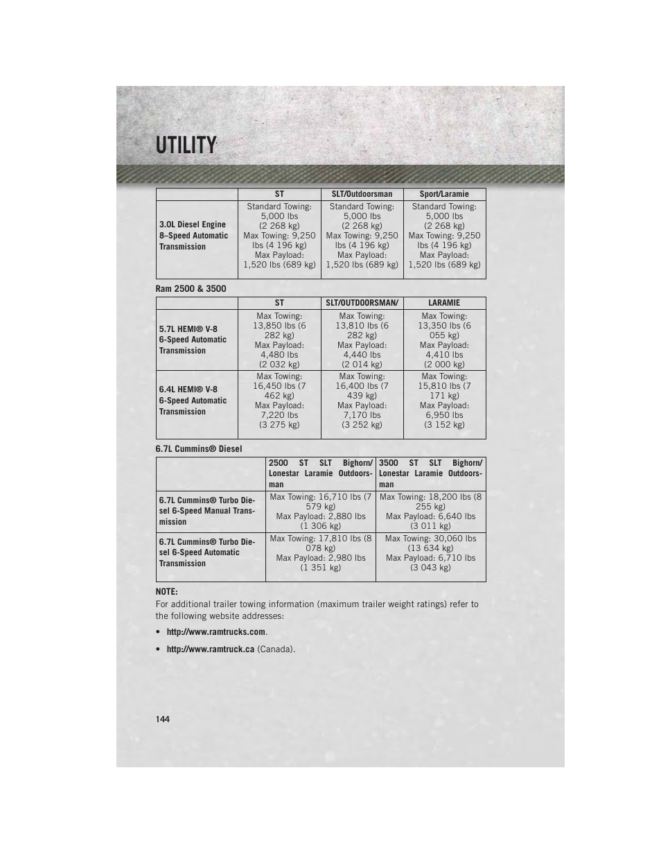 Utility | Ram Trucks 2014 3500 - User Guide User Manual | Page 146 / 260