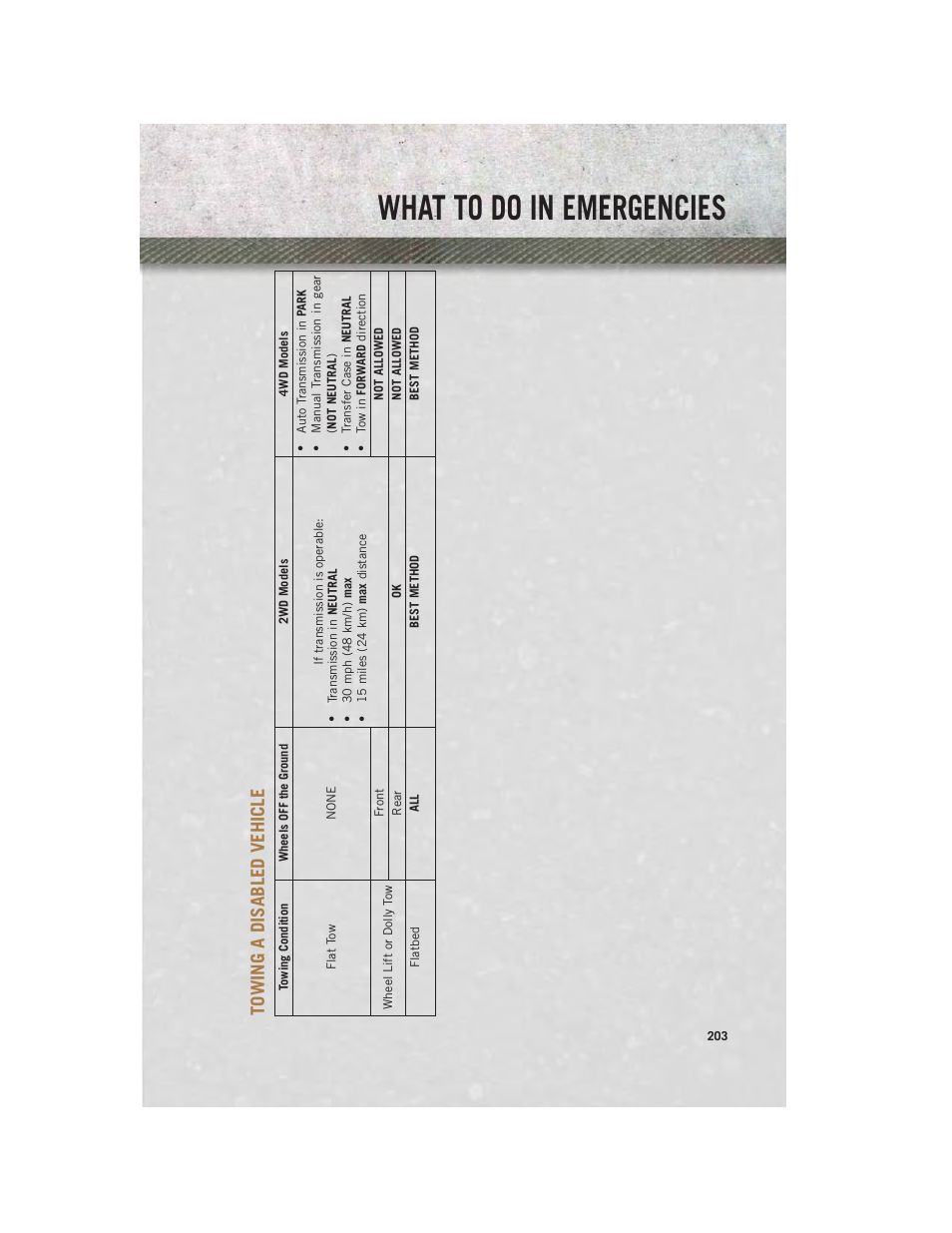 Towing a disabled vehicle, What to do in emergencies | Ram Trucks 2014 3500 - User Guide User Manual | Page 205 / 260
