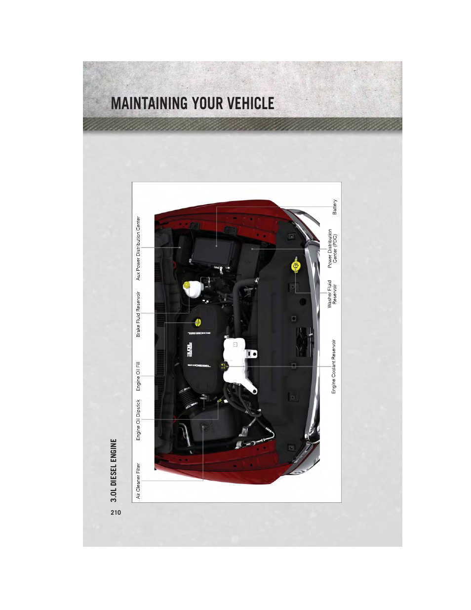 0l diesel engine, Maintaining your vehicle | Ram Trucks 2014 3500 - User Guide User Manual | Page 212 / 260