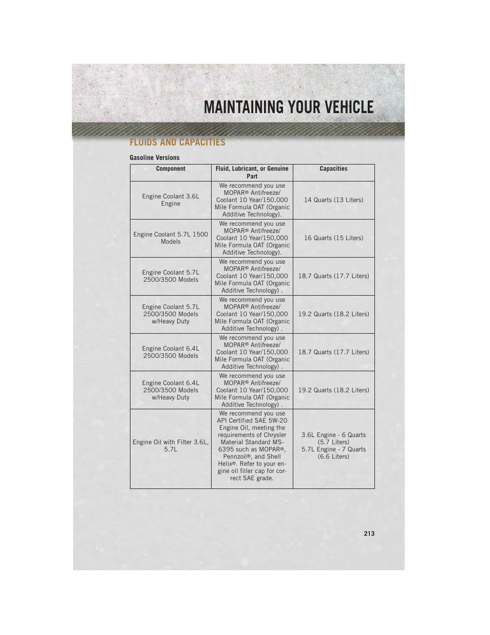 Fluids and capacities, Maintaining your vehicle | Ram Trucks 2014 3500 - User Guide User Manual | Page 215 / 260
