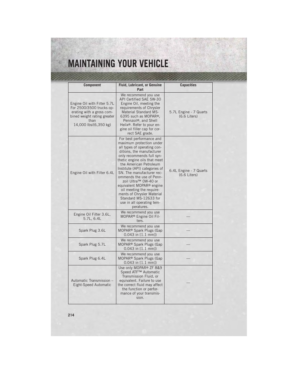 Maintaining your vehicle | Ram Trucks 2014 3500 - User Guide User Manual | Page 216 / 260