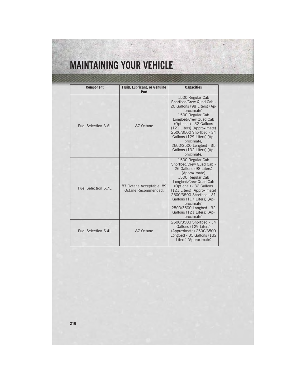 Maintaining your vehicle | Ram Trucks 2014 3500 - User Guide User Manual | Page 218 / 260