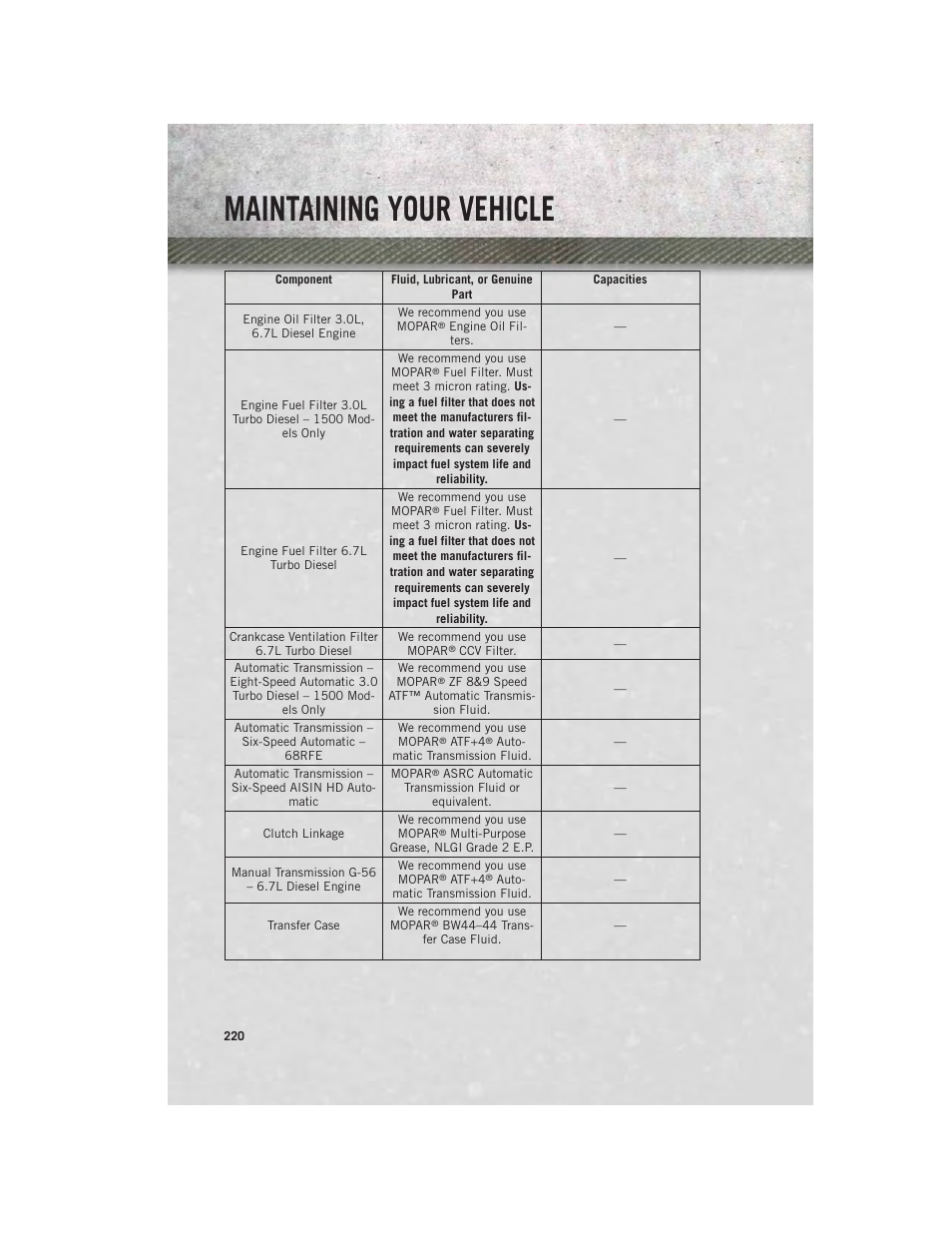 Maintaining your vehicle | Ram Trucks 2014 3500 - User Guide User Manual | Page 222 / 260