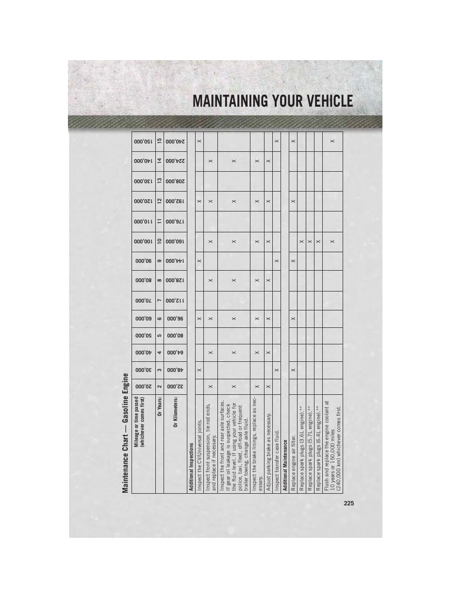 Maintenance chart — gasoline engine, Maintaining your vehicle | Ram Trucks 2014 3500 - User Guide User Manual | Page 227 / 260