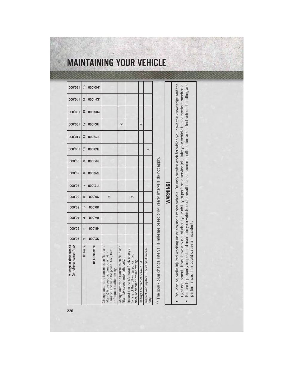 Maintaining your vehicle, Warning | Ram Trucks 2014 3500 - User Guide User Manual | Page 228 / 260