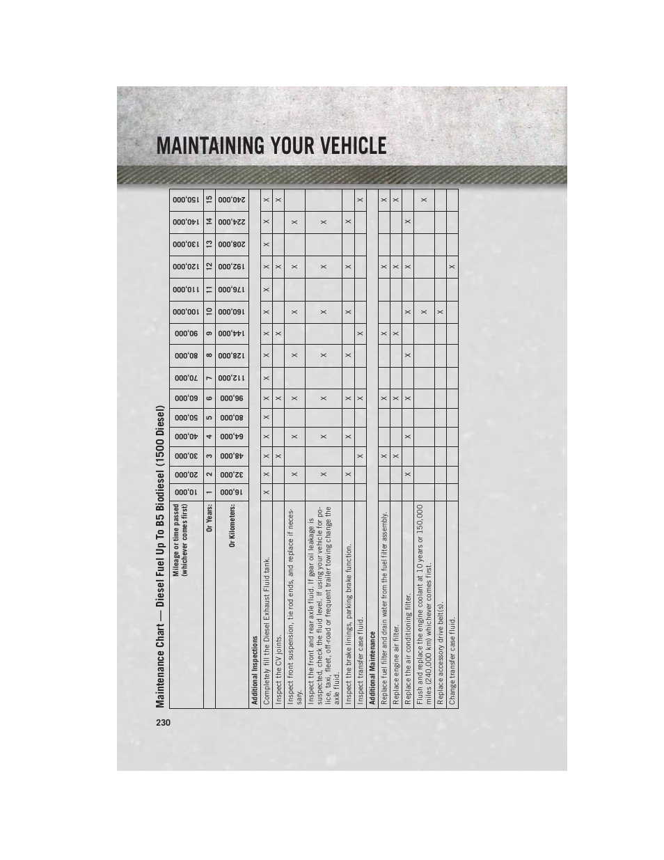 Maintaining your vehicle | Ram Trucks 2014 3500 - User Guide User Manual | Page 232 / 260