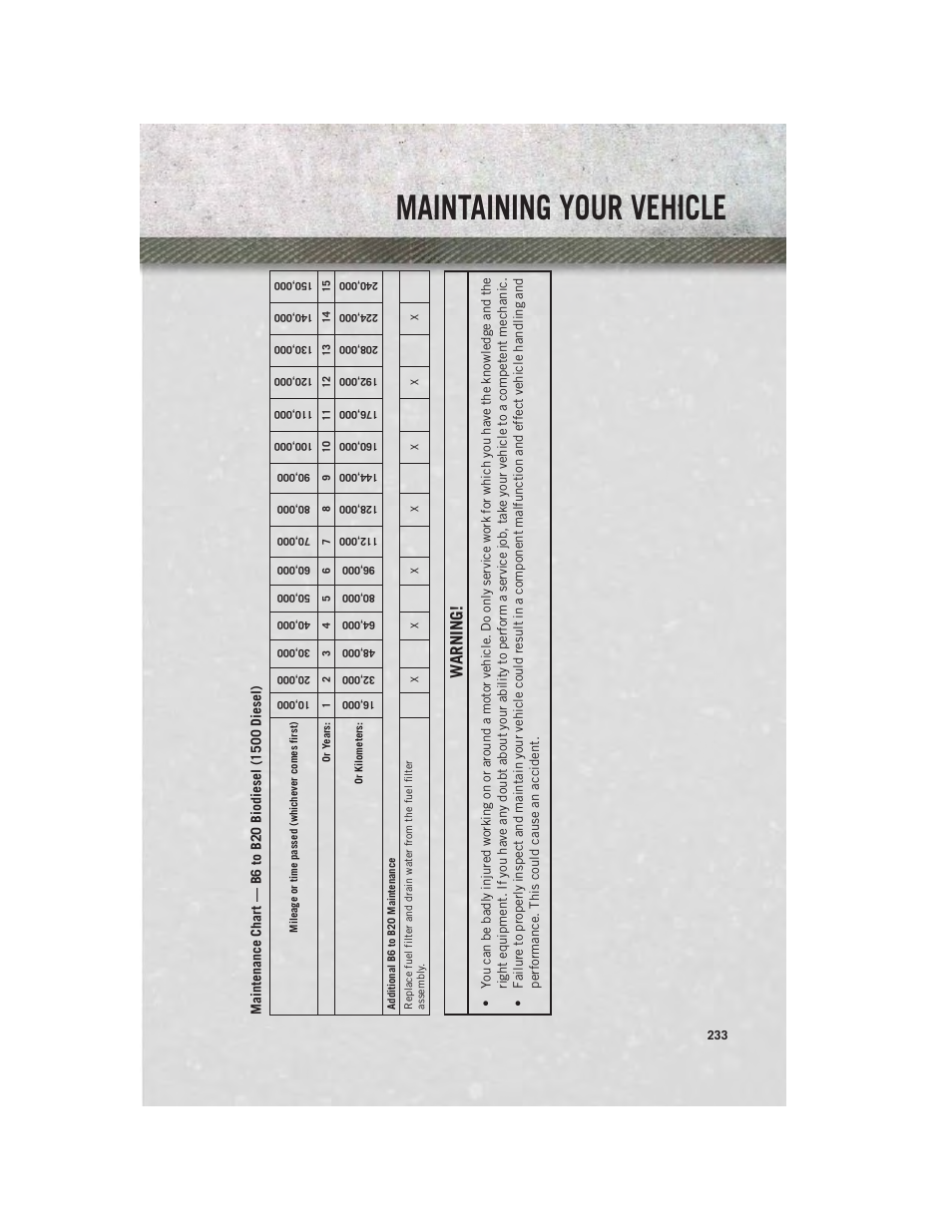Maintaining your vehicle, Warning | Ram Trucks 2014 3500 - User Guide User Manual | Page 235 / 260
