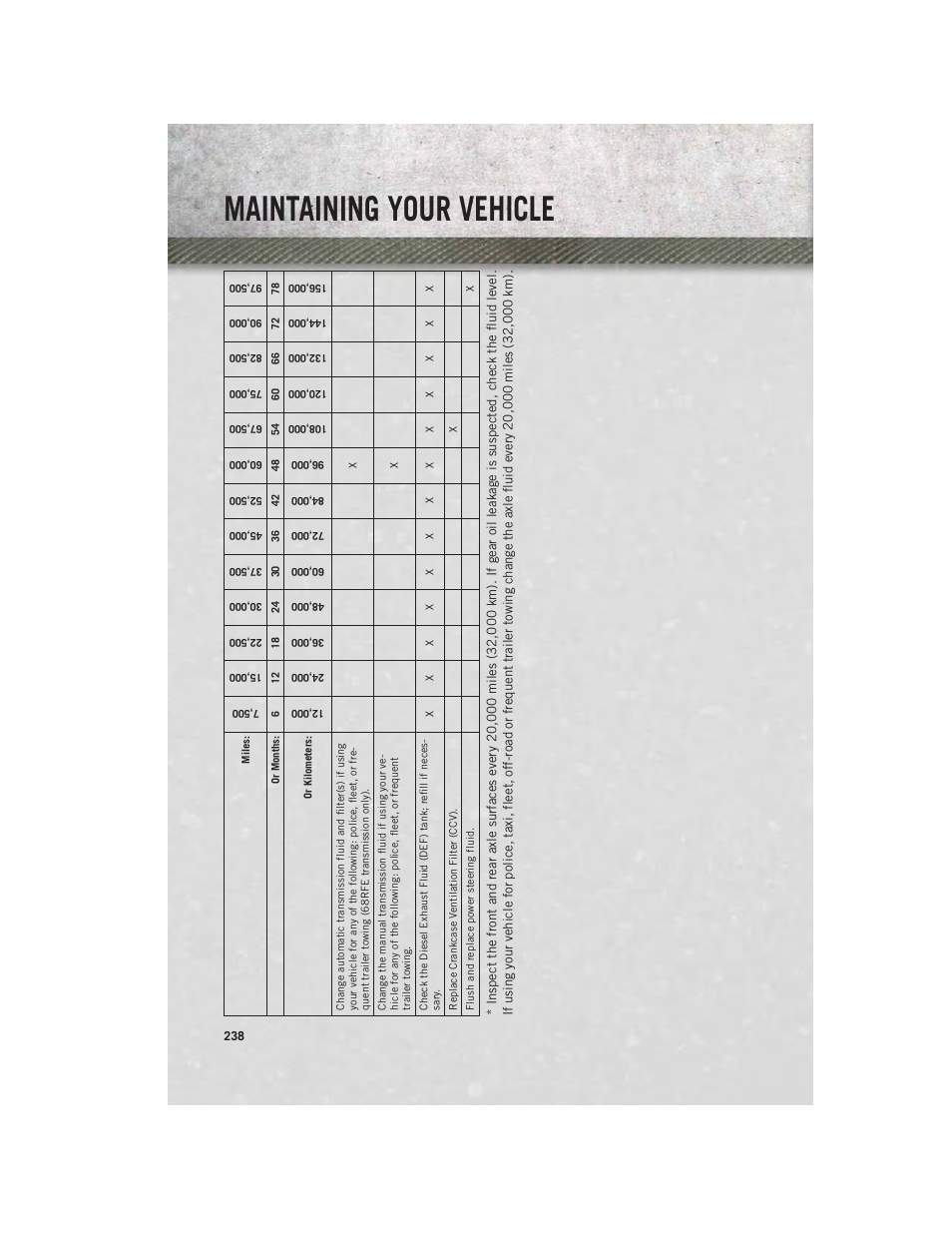 Maintaining your vehicle | Ram Trucks 2014 3500 - User Guide User Manual | Page 240 / 260