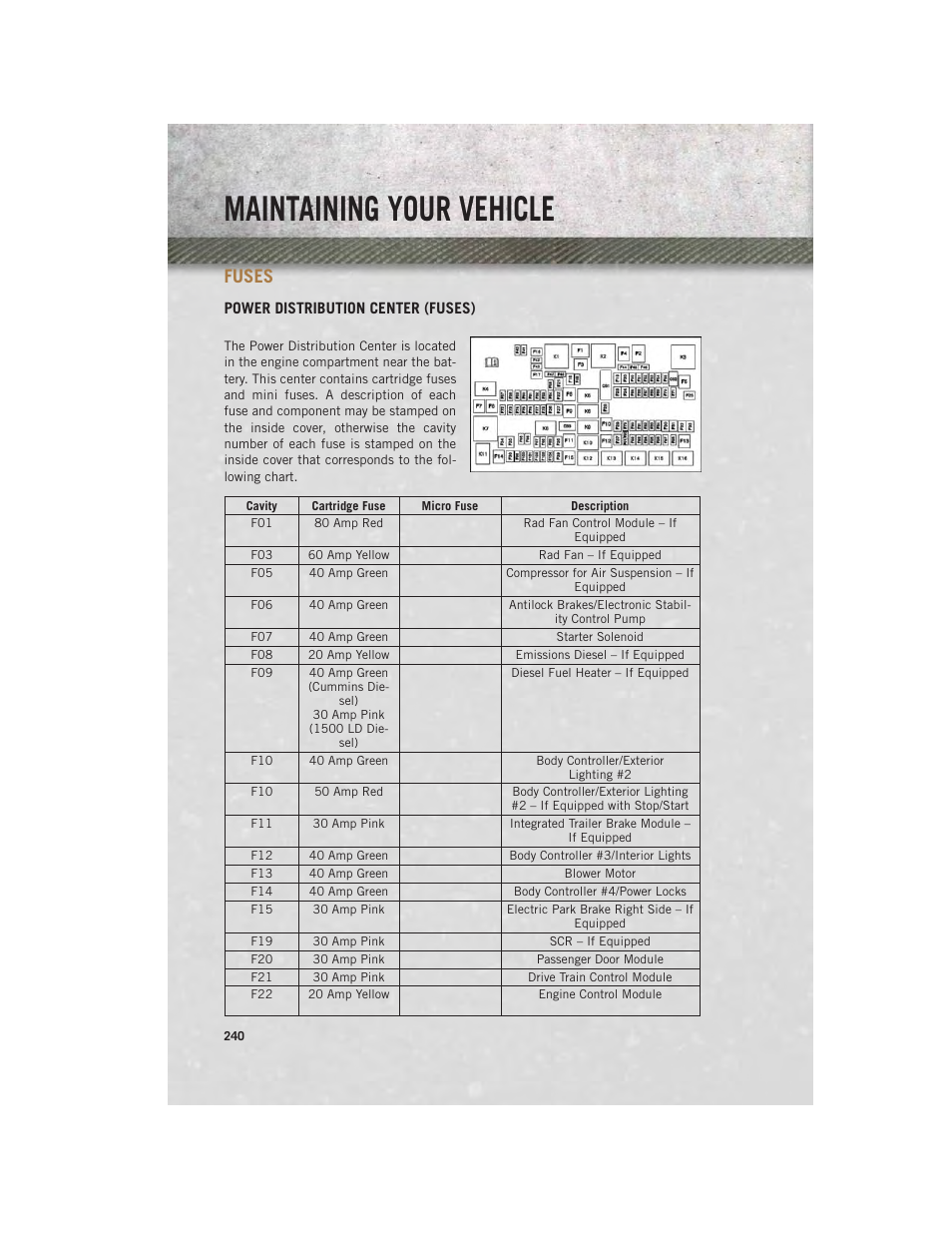 Fuses, Power distribution center (fuses), Maintaining your vehicle | Ram Trucks 2014 3500 - User Guide User Manual | Page 242 / 260