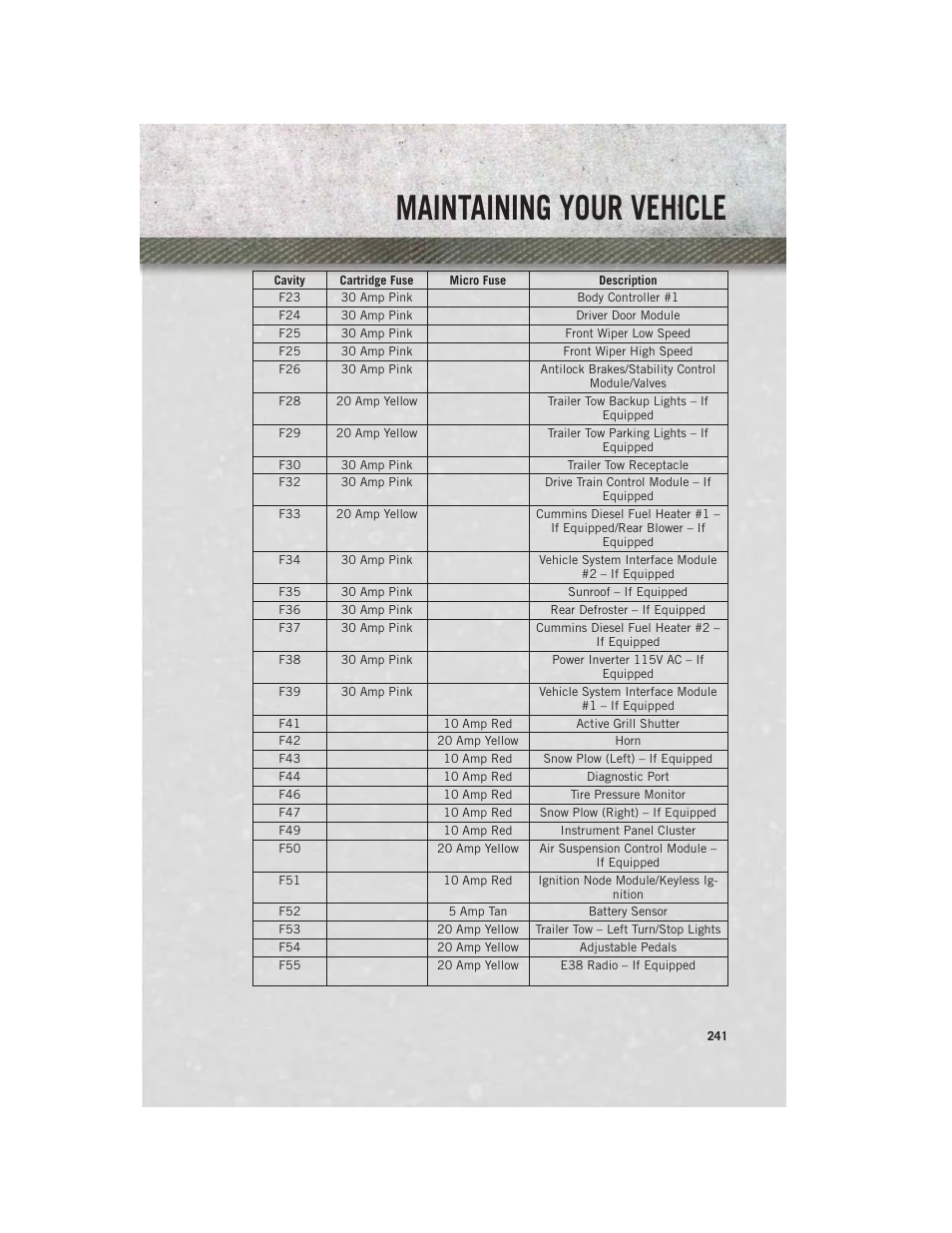 Maintaining your vehicle | Ram Trucks 2014 3500 - User Guide User Manual | Page 243 / 260