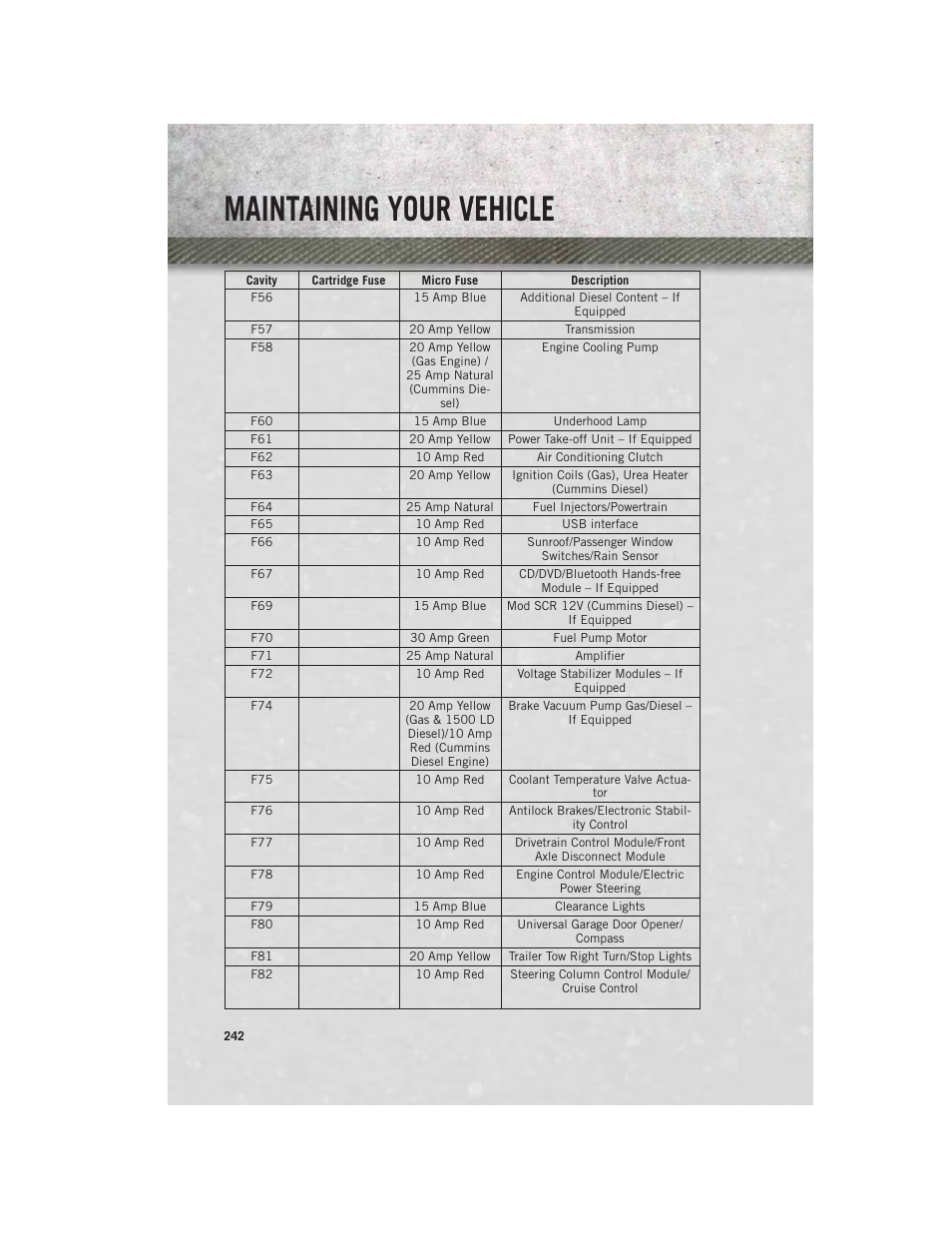 Maintaining your vehicle | Ram Trucks 2014 3500 - User Guide User Manual | Page 244 / 260