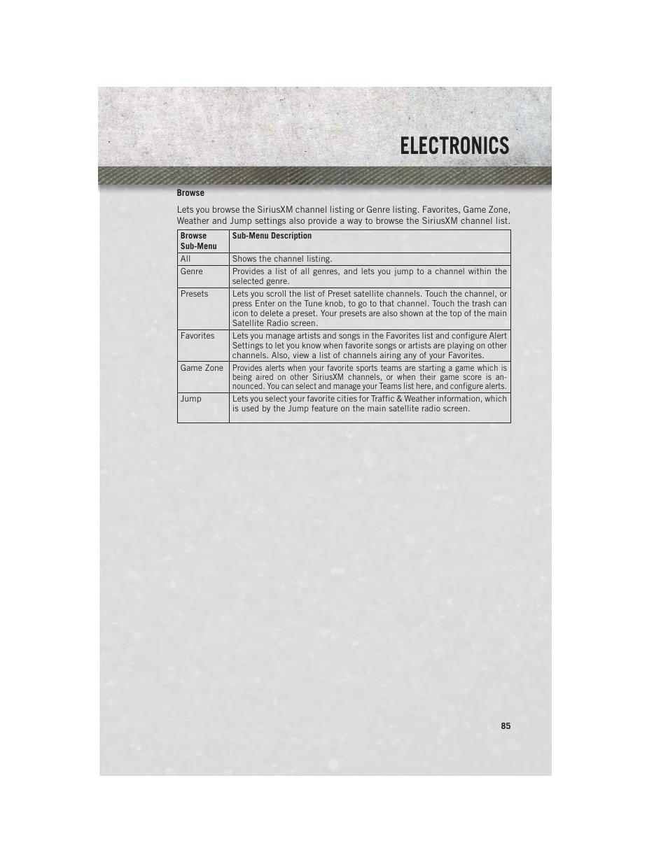 Electronics | Ram Trucks 2014 3500 - User Guide User Manual | Page 87 / 260