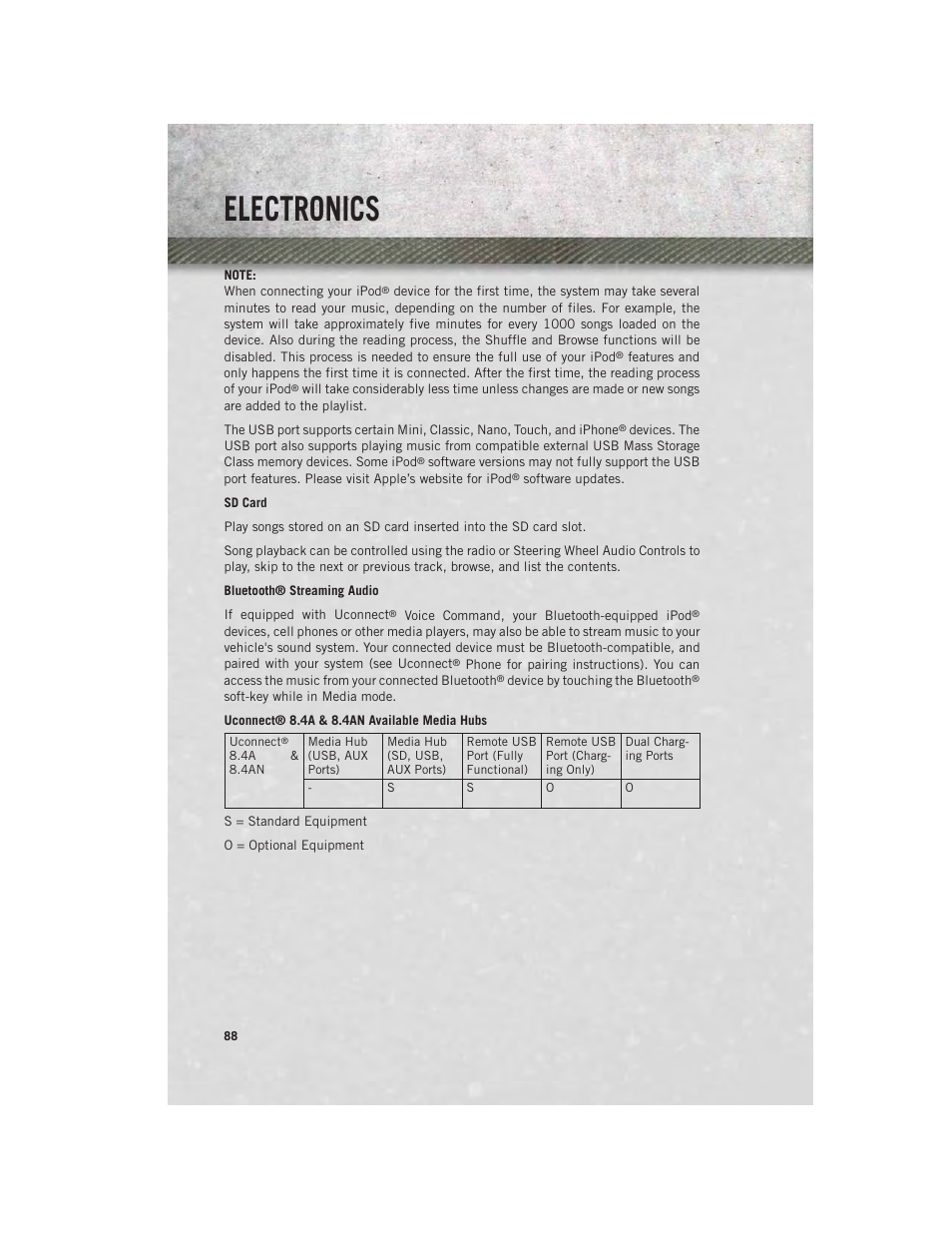 Electronics | Ram Trucks 2014 3500 - User Guide User Manual | Page 90 / 260